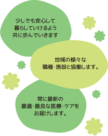 少しでも安心して暮らしていけるよう共に歩んでいきます 地域の様々な職種・施設と協働します。 常に最新の最適・最良な医療・ケアをお届けします。